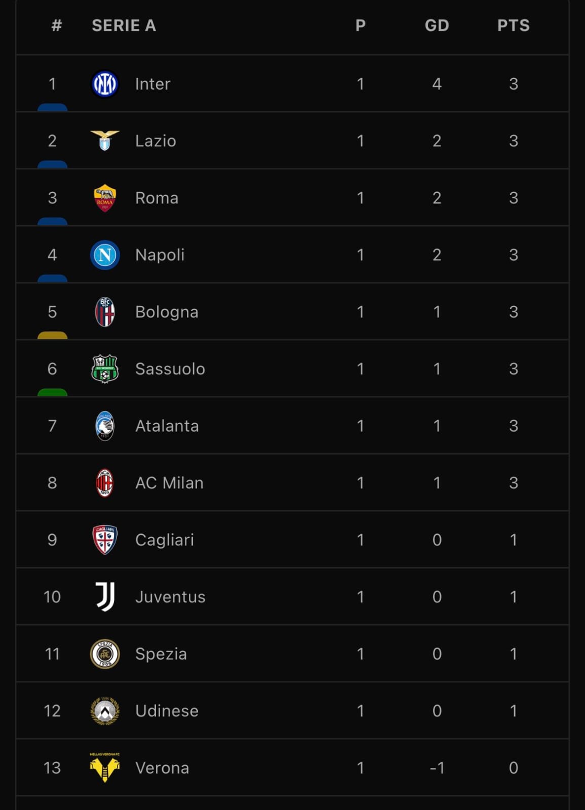 Hellas Verona – Inter, il prepartita: 10 motivi per riportare la calma 1 Ranocchiate