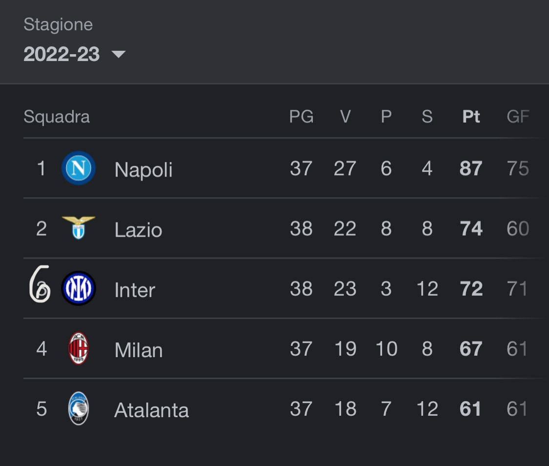 Torino - Inter, dieci coccodrilli post-partita 5 Ranocchiate