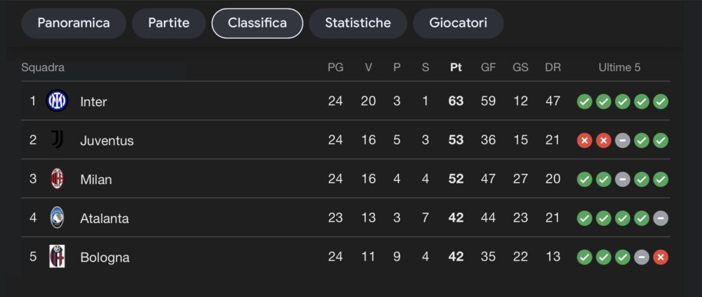 Inter - Salernitana, dieci fifini post-partita 36 Ranocchiate